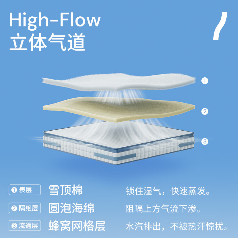 图 6