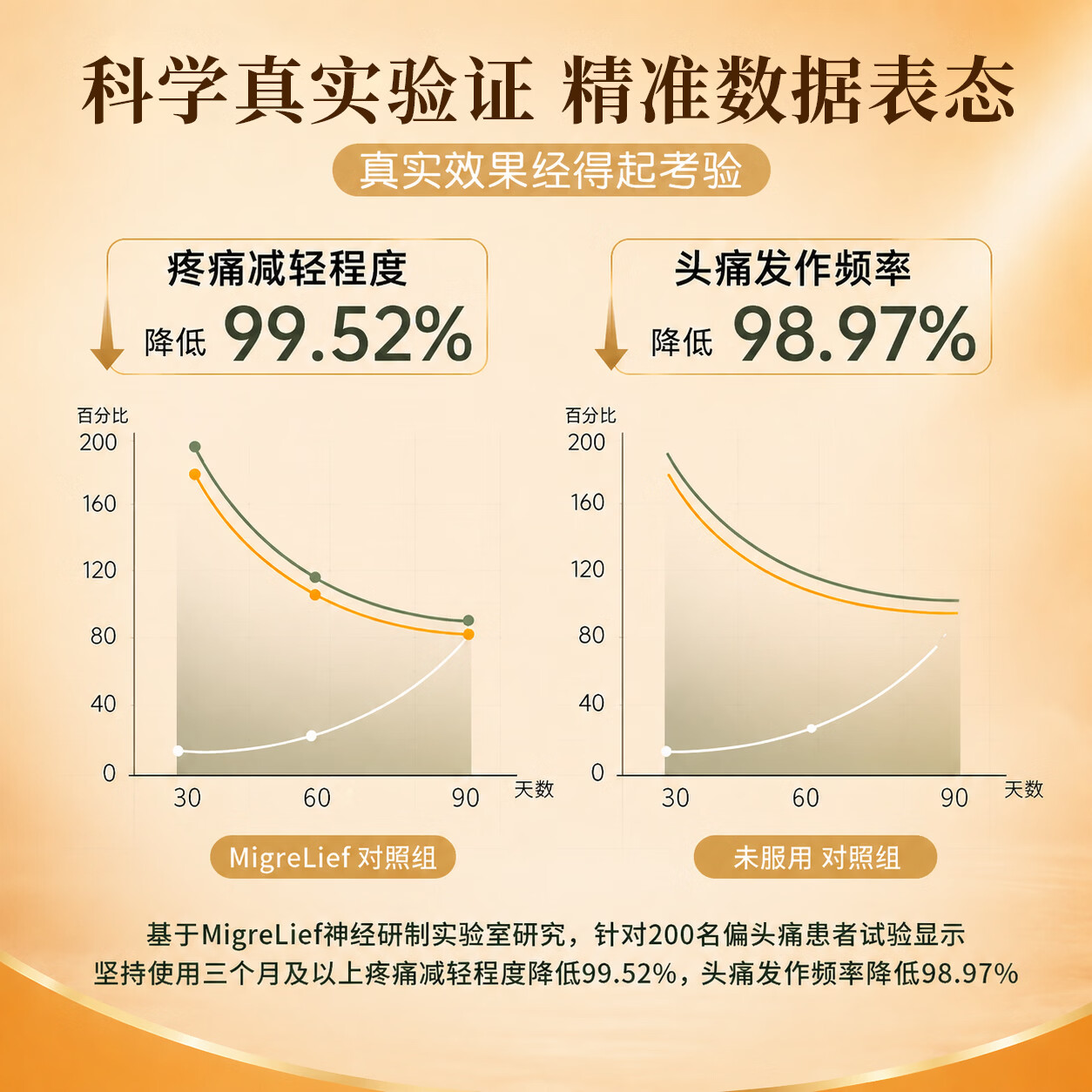 MigreLief【双11热销】美国进口迈立疏镁补剂预防缓解经期偏头痛调节情绪 预防舒缓月经性偏头痛【体验装】 60粒*1瓶