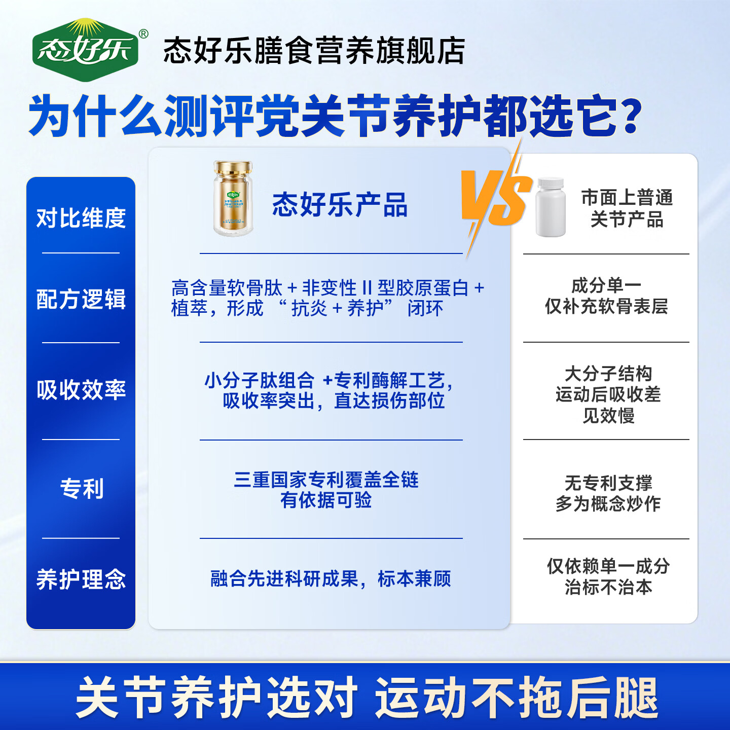 态好乐骨关节软骨肽非变性II型胶原蛋白片运动后养护关节损伤不适便携装 60粒*1瓶