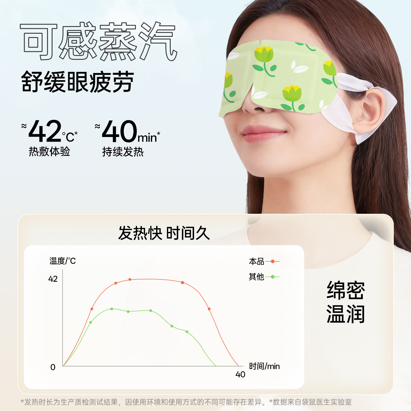 袋鼠医生蒸汽眼罩自发热睡眠眼罩遮光睡觉缓眼 凉温双面儿童成人眼罩通用 【蒸汽眼罩组合装50片】玫瑰+薰衣草+洋甘菊+无香