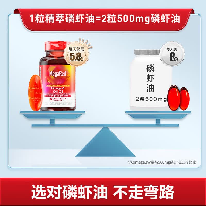 脉拓MegaRed南极双净胆碱磷虾油美国原装进口高纯度1000mg30粒深海鱼油 [囤一年健康】 1000mg*12瓶