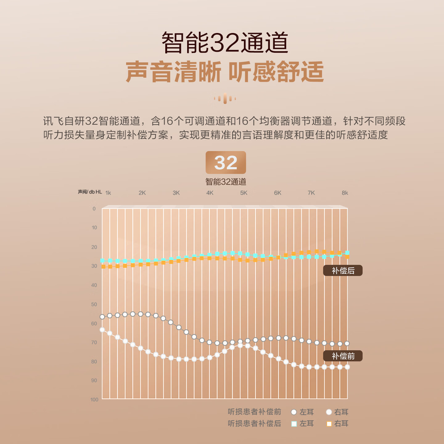 科大讯飞智能助听器尊享版老年人助听器无线入耳式蓝牙降噪非骨传导中重度 【京仓速发·尊享版】45分贝高增益·智能32通道