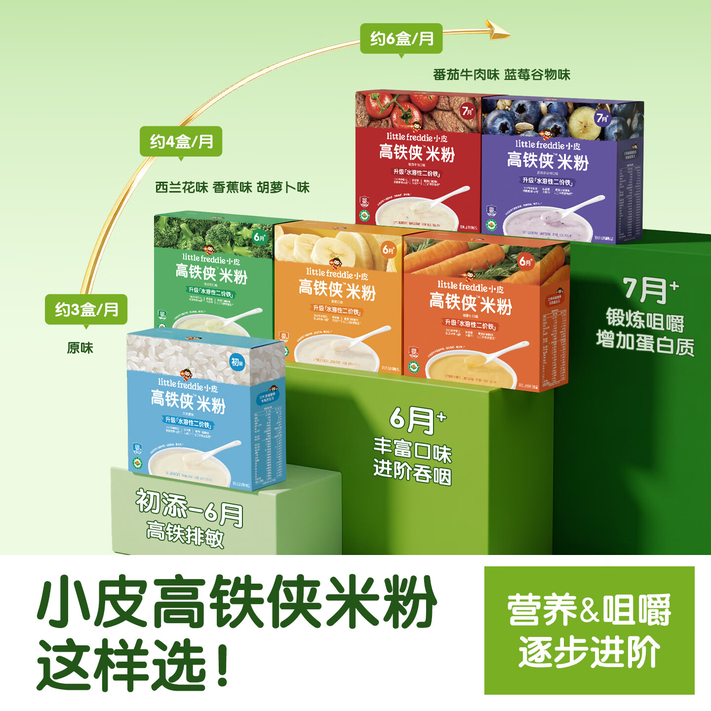小皮(Little Freddie)小皮【直播专享】米粉婴儿 有机高铁米粉宝宝营养辅食米糊 【全新升级】高铁侠米粉大米原味