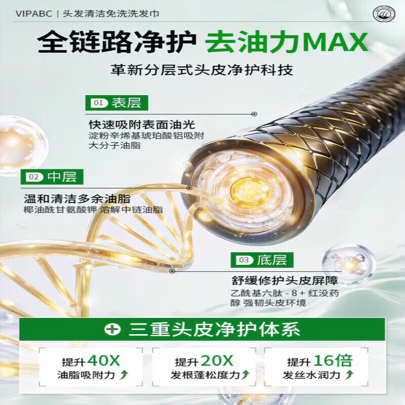 VIPABC免水洗洗发巾头发清洁去油蓬松月子高颅顶神器刘海干发湿巾非喷雾 3片【产科】免洗不吹风
