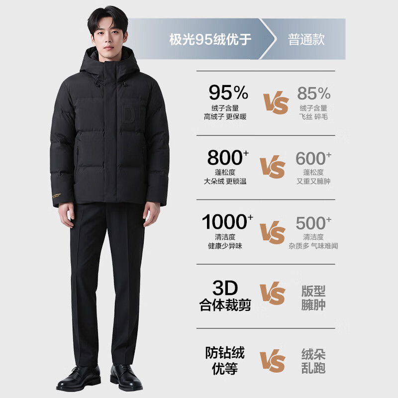 海澜之家三防羽绒服男【充绒量113-144g】曾舜晞同款极光95绒外套男冬季 黑色D5 L 175/92A 推荐137~150斤