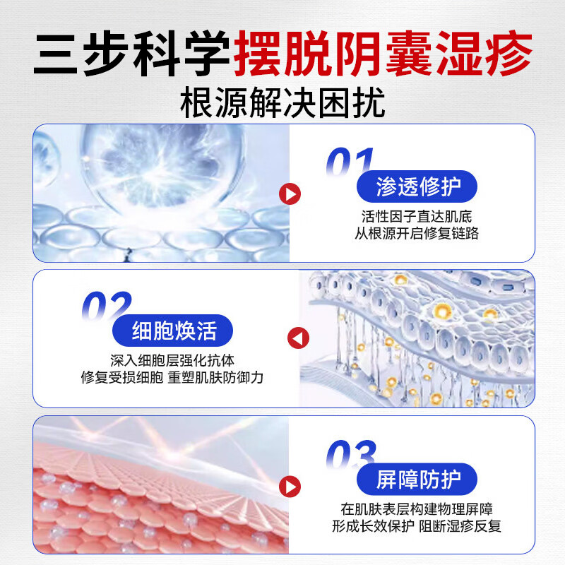 葆元医生潮湿瘙痒皮肤湿疹医用敷料肛门阴囊瘙痒膏真菌感染皮肤修护SZ 3盒装【性价比高 80%客户