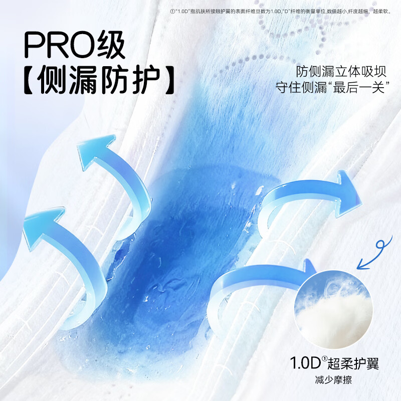 凸凸棉日用卫生巾运动安睡姨妈巾学生上班透气防漏防渗夜用卫生巾开学季 【pro级速吸】7包40片