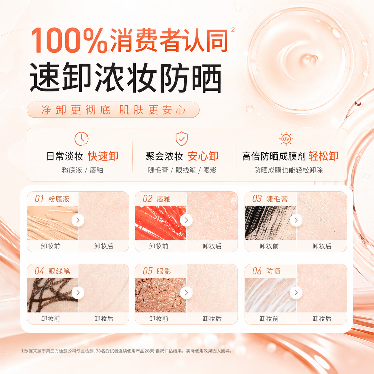 ddg燕麦凤梨卸妆膏3.0温和深层清洁不糊眼敏感肌温和不刺激替换装 110ml 白桃香4.0 赠3ml 新香上市