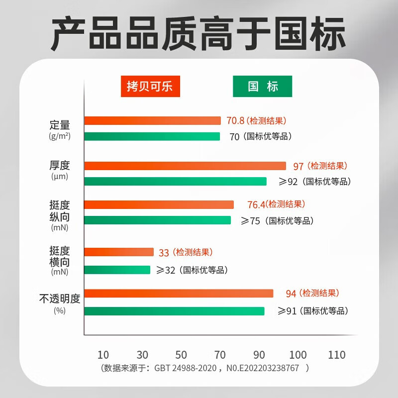 亚太森博拷贝可乐橙可乐A4打印纸70g500张*5包双面打印不透印复印纸整箱2500张多功能办公用纸草稿纸采购 亚太森博超值随机款 A4-70g-2500张(整箱5包)