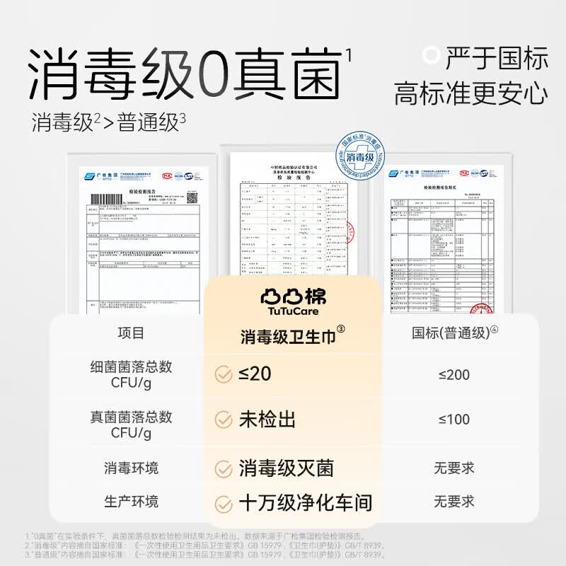 凸凸棉卫生巾日夜组合卫生巾户外通勤防漏安睡裤长效透气干爽超薄姨妈巾 【量多无忧】7包68片