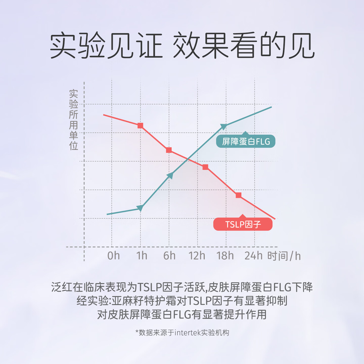 松达特护霜婴儿舒缓面霜滋润保湿宝宝亚麻籽油擦脸霜护肤口水膏润肤霜 婴儿臻护倍润霜68g*2瓶