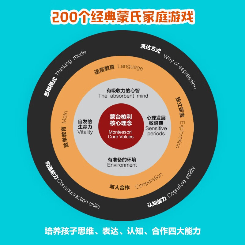 真正的蒙氏教育在家庭（修订再版）系列 白玛琳著详情图