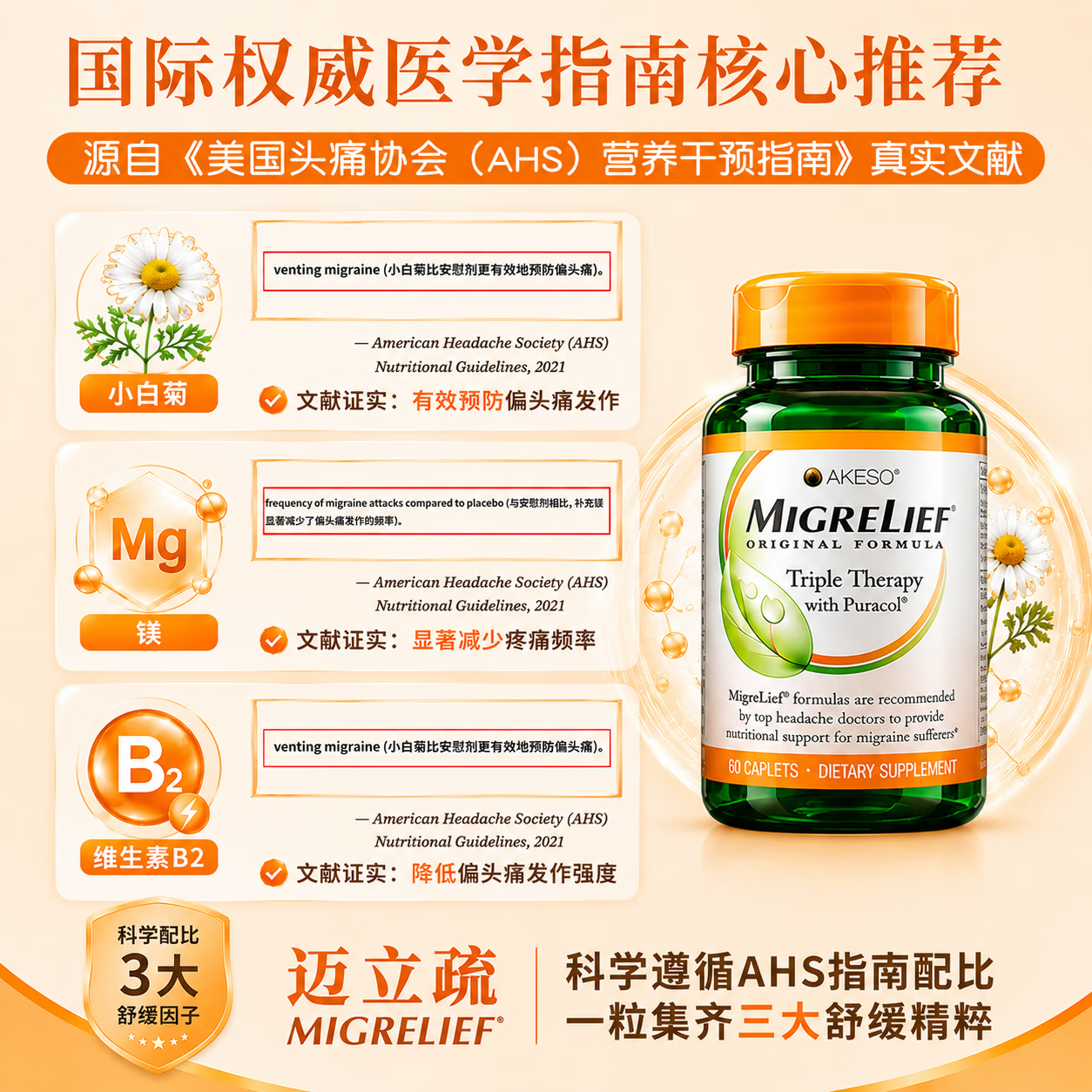 MigreLief【双11热销】美国进口迈立疏镁补剂预防缓解经期偏头痛调节情绪 预防舒缓月经性偏头痛【体验装】 60粒*1瓶