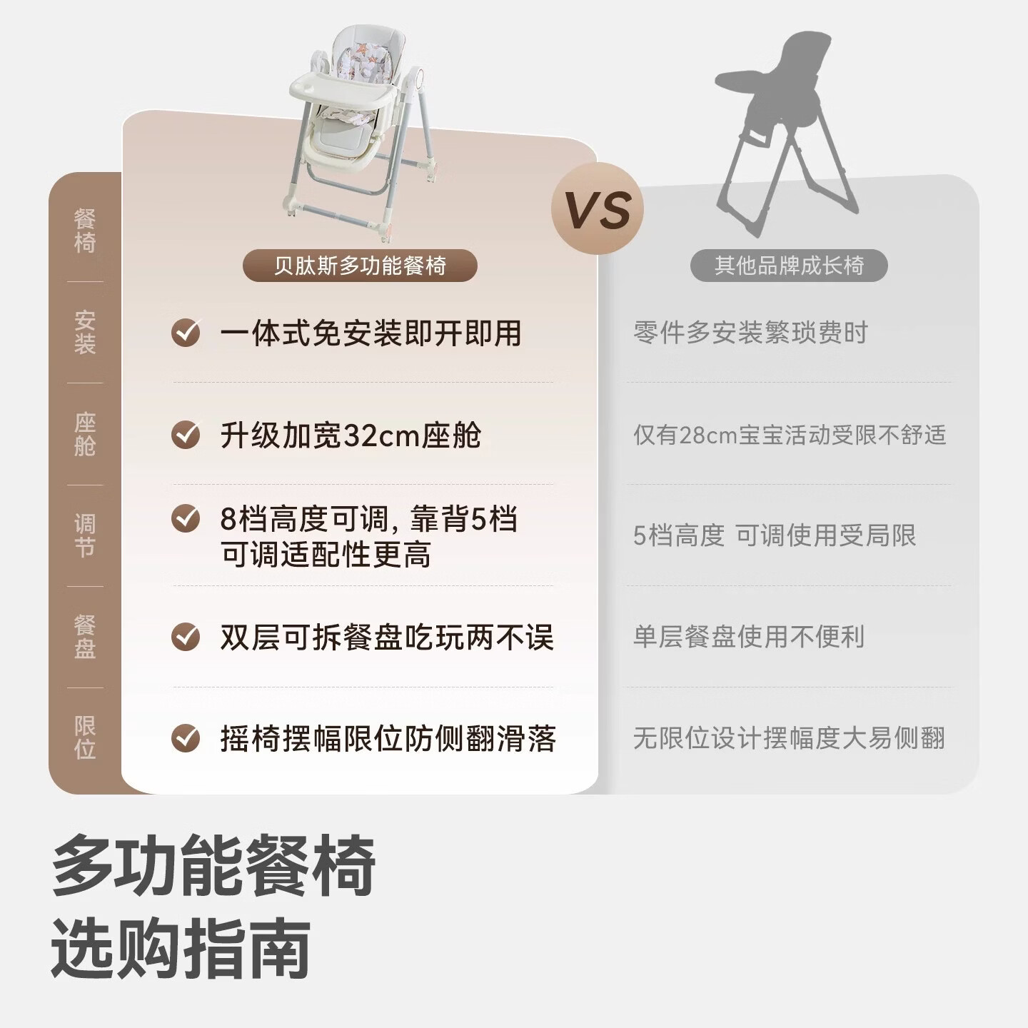 贝肽斯宝宝餐椅多功能吃饭餐桌家用便携可折叠婴儿椅摇椅二合一 灰石白-标配款【餐椅】