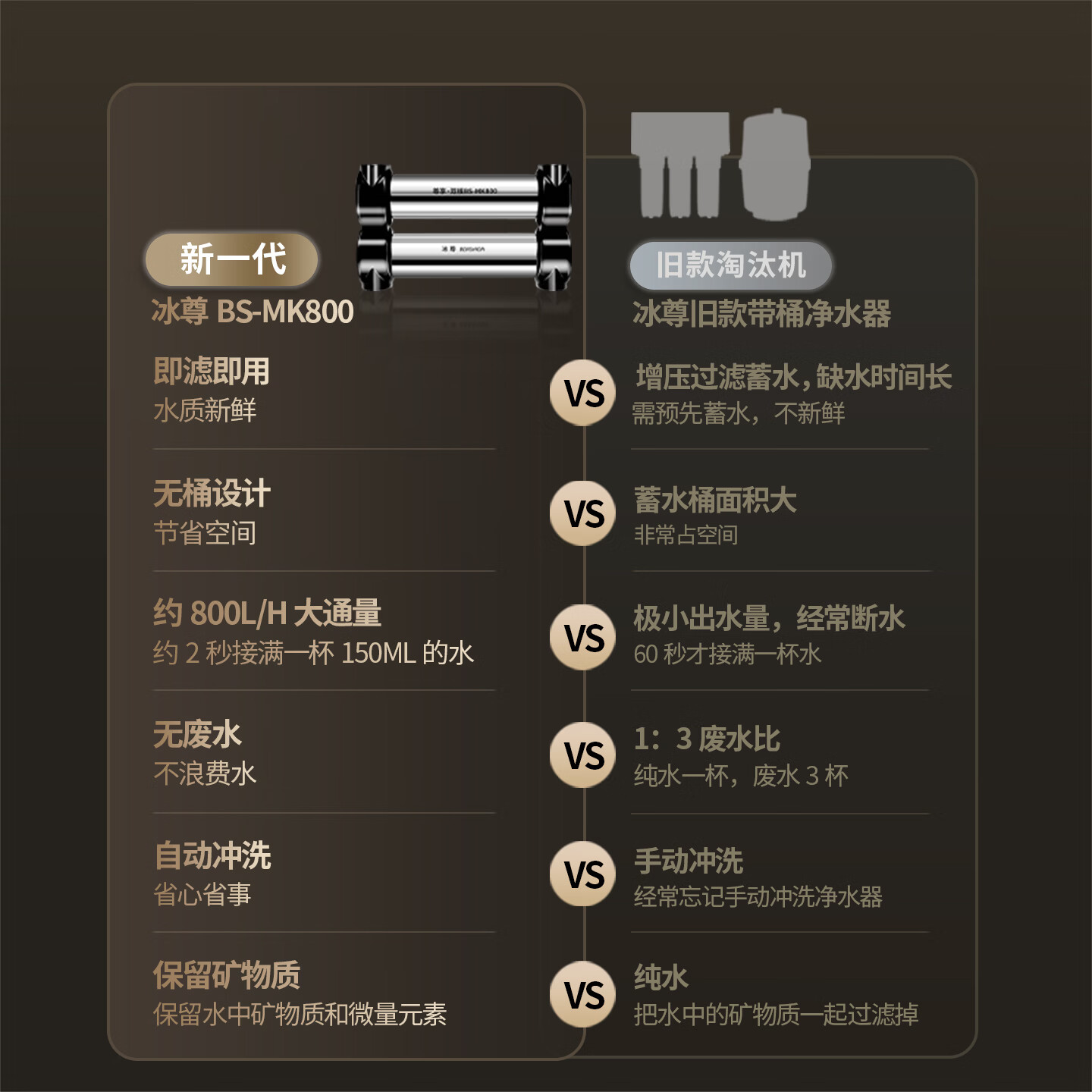 冰尊（BENSHION）净水器家用有效除菌保留矿物质无桶无废水不用电厨房净水机 套餐四(标配)+中央前置+阻垢器
