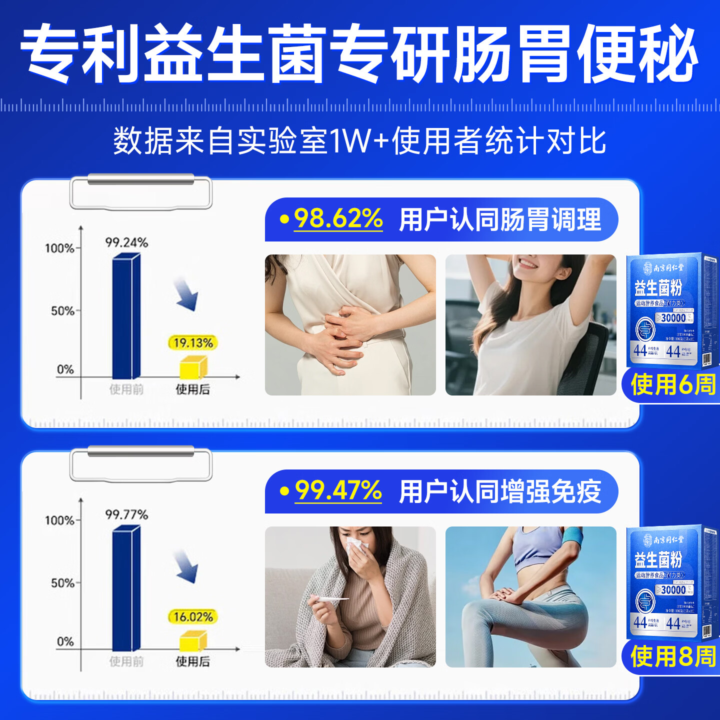 南京同仁堂益生菌调理肠胃脾胃虚弱增强免疫力益生菌成人调理肠胃肠道便秘 36条*1盒 【活菌助免疫】