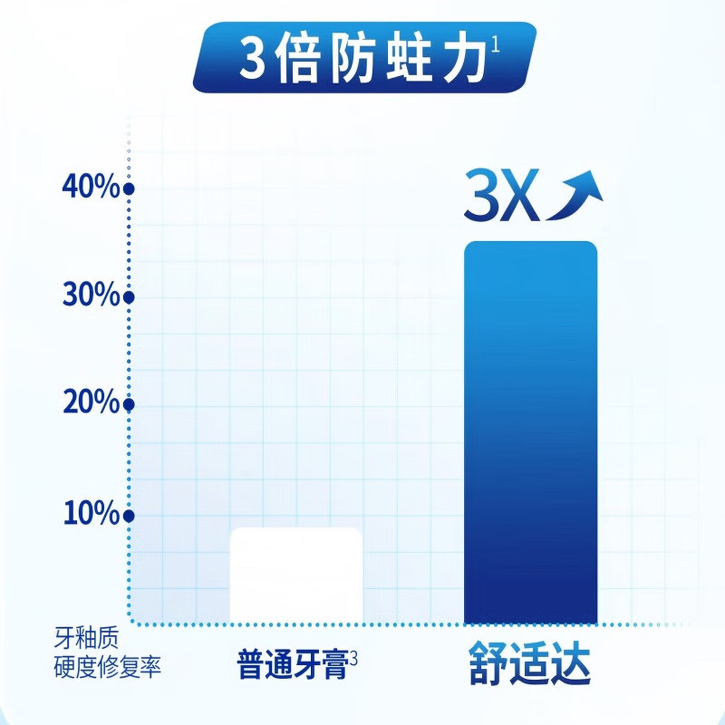 舒适达清新薄荷牙膏专业牙齿敏感冷热酸痛成人含氟薄荷清新口气 【防蛀抗敏】100g*1支* 香型随机
