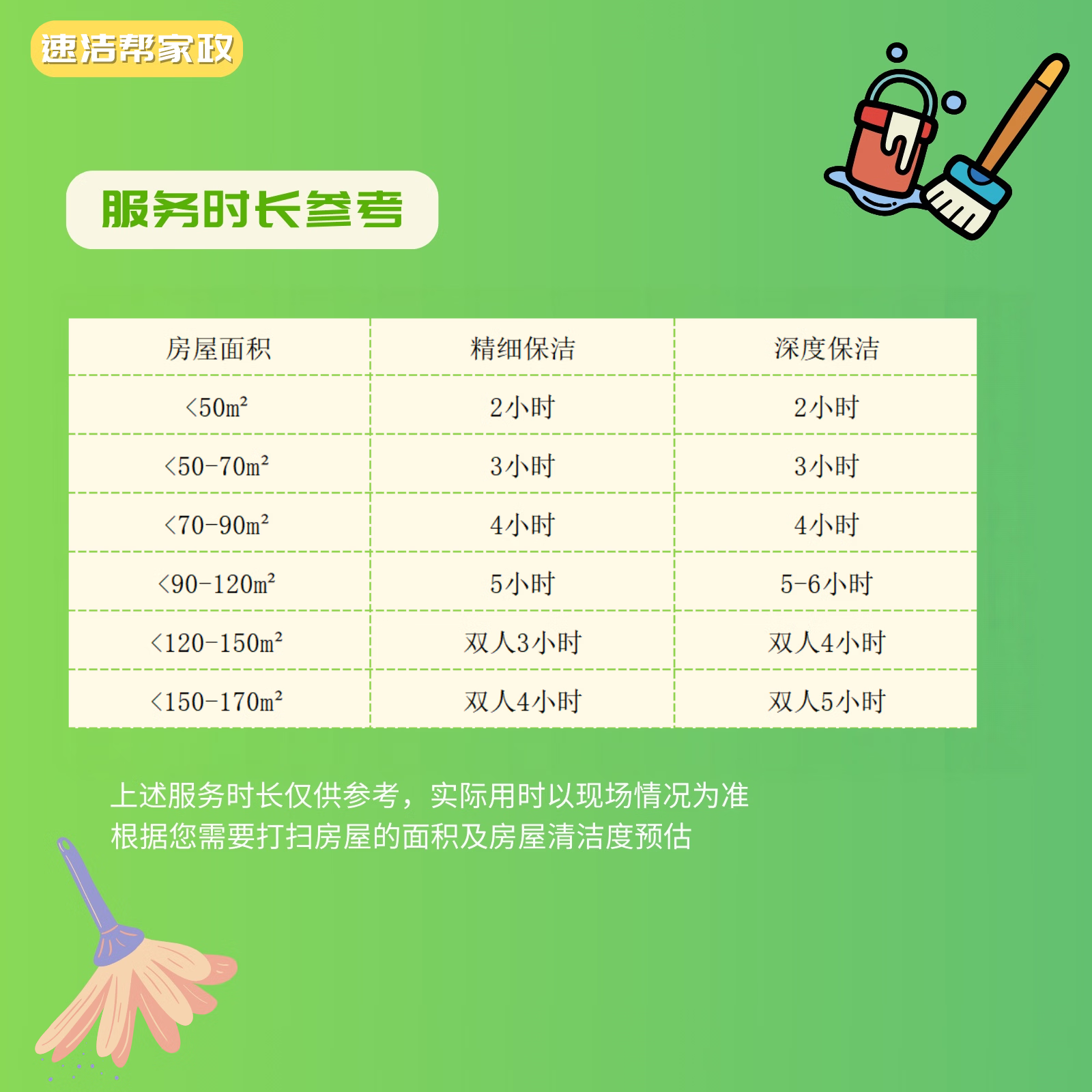 京东家政/【上海】日常保洁/当天快速上门/深度清洁3小时/厨房油烟/卫生间水垢/钟点工/满意再收货/ 深度保洁5小时(不满意当场返工 满意为止) 上海 1小时 1次