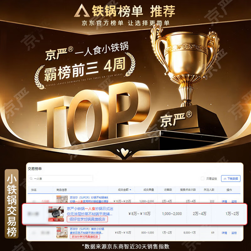 京严小铁锅一人食炒锅日式迷你无涂层炒菜不粘锅平底辅食锅电磁炉燃气 【0涂层｜带锅盖】适合1-2人 20cm 锤纹锻打｜双倍防锈｜不挑灶具
