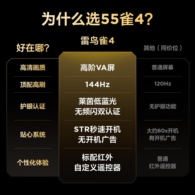 TCL雷鸟电视55英寸雀4 144Hz高刷 32GB 无开机广告 自定义遥控器 电视55F270C-JN