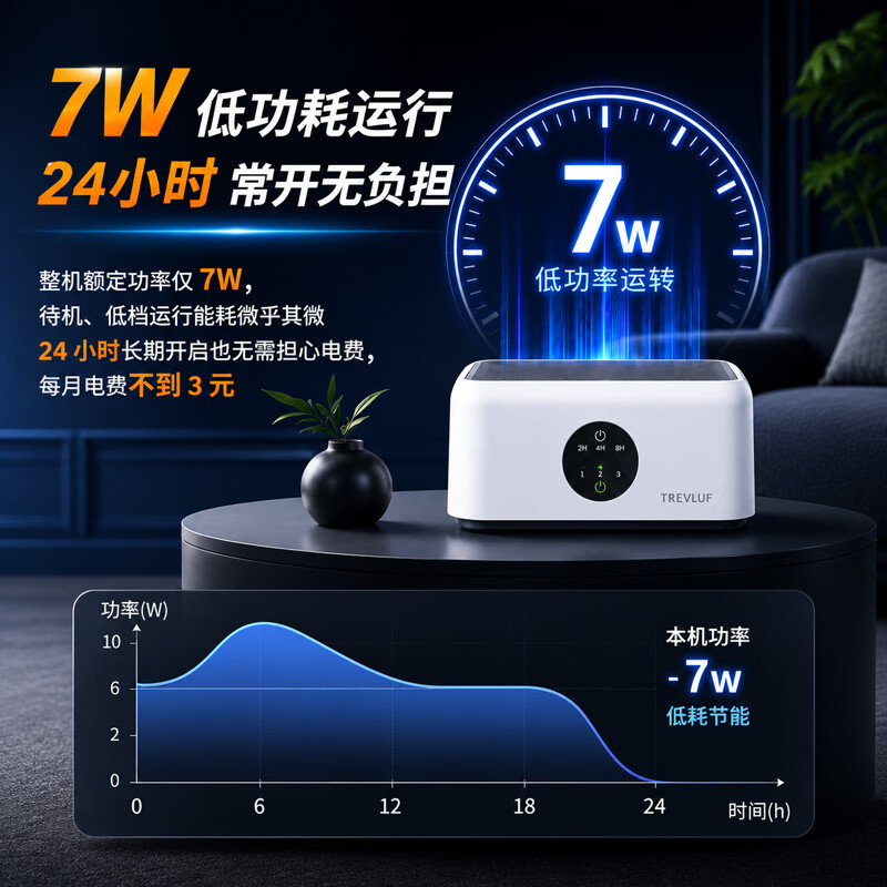 TREVLUF瑞沃弗桌面空气净化器车载小型净化机车载除甲醛除二手烟味HEPA滤网办公家用除异味过敏原鼻炎神器 【空气检测指示灯】除醛除烟味 I HEPA13滤网 小巧便携丨30天免费试用丨TYPE-C供电