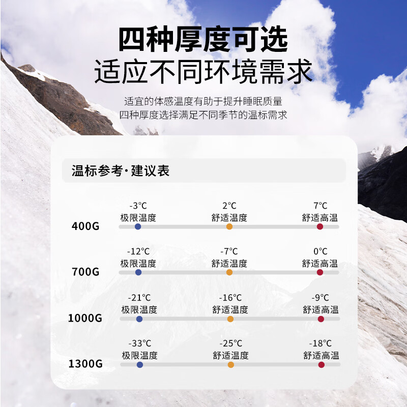 牧高笛(MOBIGARDEN)寒武系列灰鹅绒超轻尼龙防风防雨睡袋 秘境蓝【寒武灰鹅绒400g】L