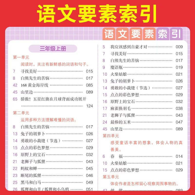 当当27新版一本阅读理解训练100篇小学语文同步阅读理解专项训练书二三四五年级阅读理解专项训练人教版23456年级阅读一百篇小学语文阅读小学阅读英语语文100篇真题80篇答题方法100问 语文阅读+英