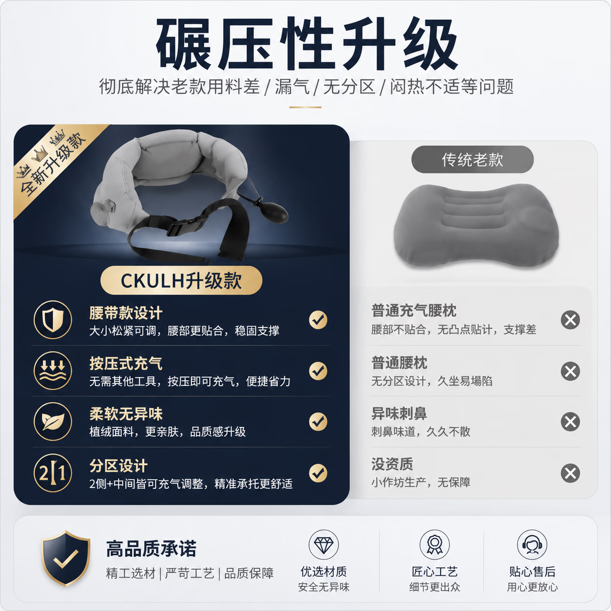 CKULH德国充气腰靠腰垫飞机腰靠腰枕便携式旅行腰垫高铁久坐护腰神器 【护腰垫】灰色-凸点支撑-按压充气
