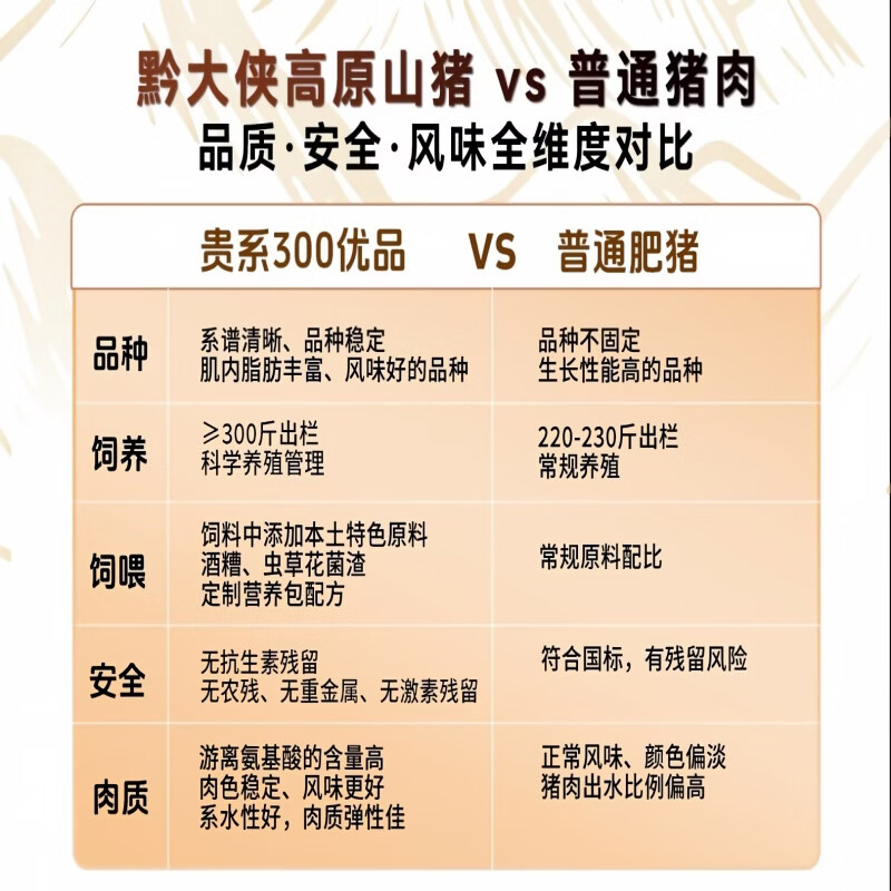 黔大侠贵州高原山猪汤骨组合(尾叉骨颈骨脊骨)火锅炖煲煮生鲜冷冻食材 汤骨500g*2