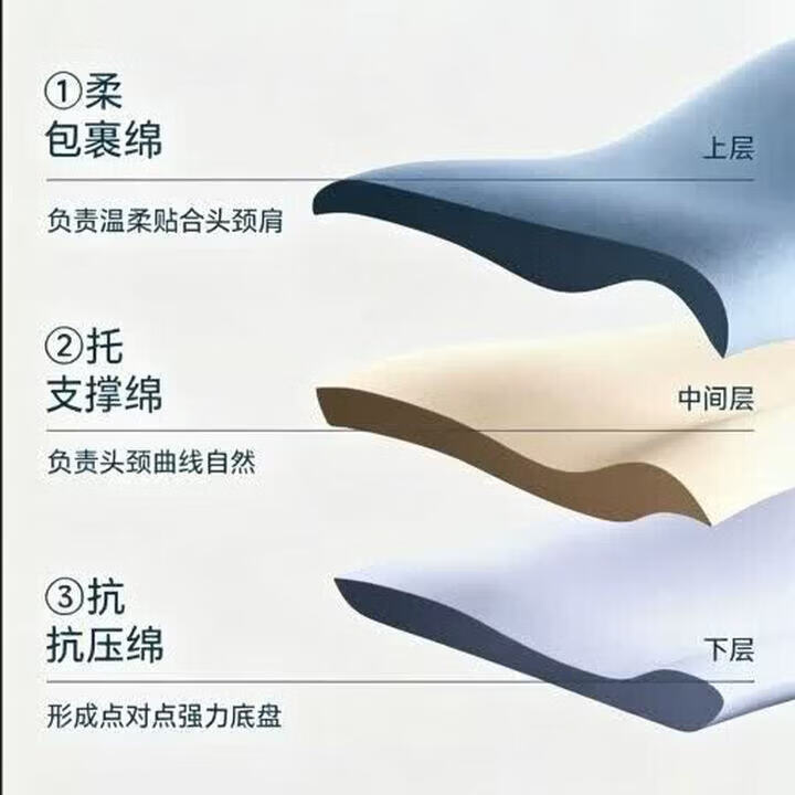 亚朵星球同款深睡枕Pro3.0枕头记忆枕枕芯护颈枕颈椎枕侧睡枕肩颈放松 深睡枕 Pro3.0+深睡蓝枕套 12cm 【高】42*70