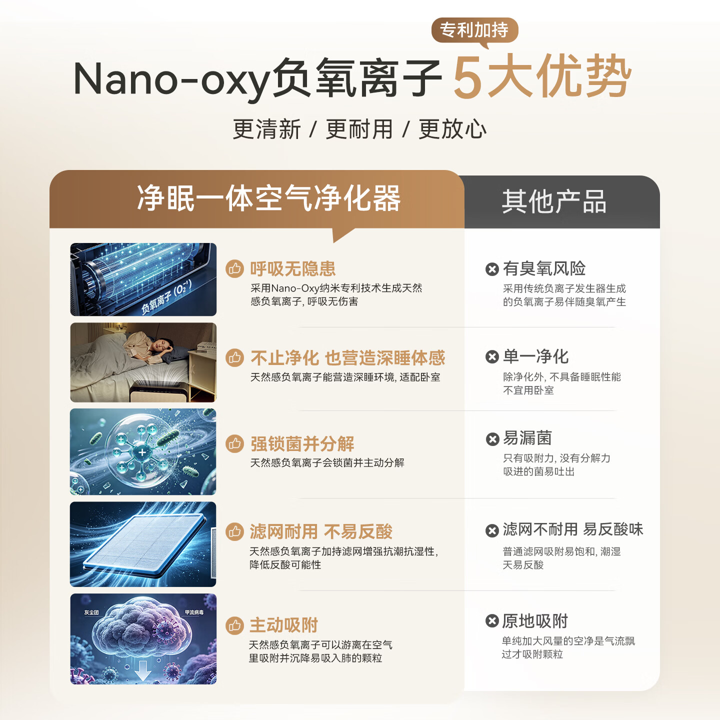 oaksBurtran千橡百川负氧离子空气净化器HEPA14除甲醛除过敏原除菌除甲流除异味烟味宠物毛屑家用卧室净化器 A32