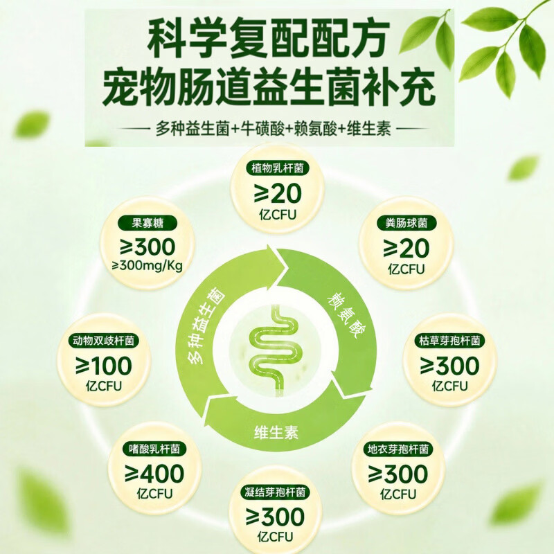 原萃宠物猫咪专用益生菌狗狗调理肠胃幼猫小狗通用肠胃宝日常营养补剂 3 瓶囤货装 【长期呵护】 80g*3瓶 益生菌、牛磺酸、赖氨酸、维生素