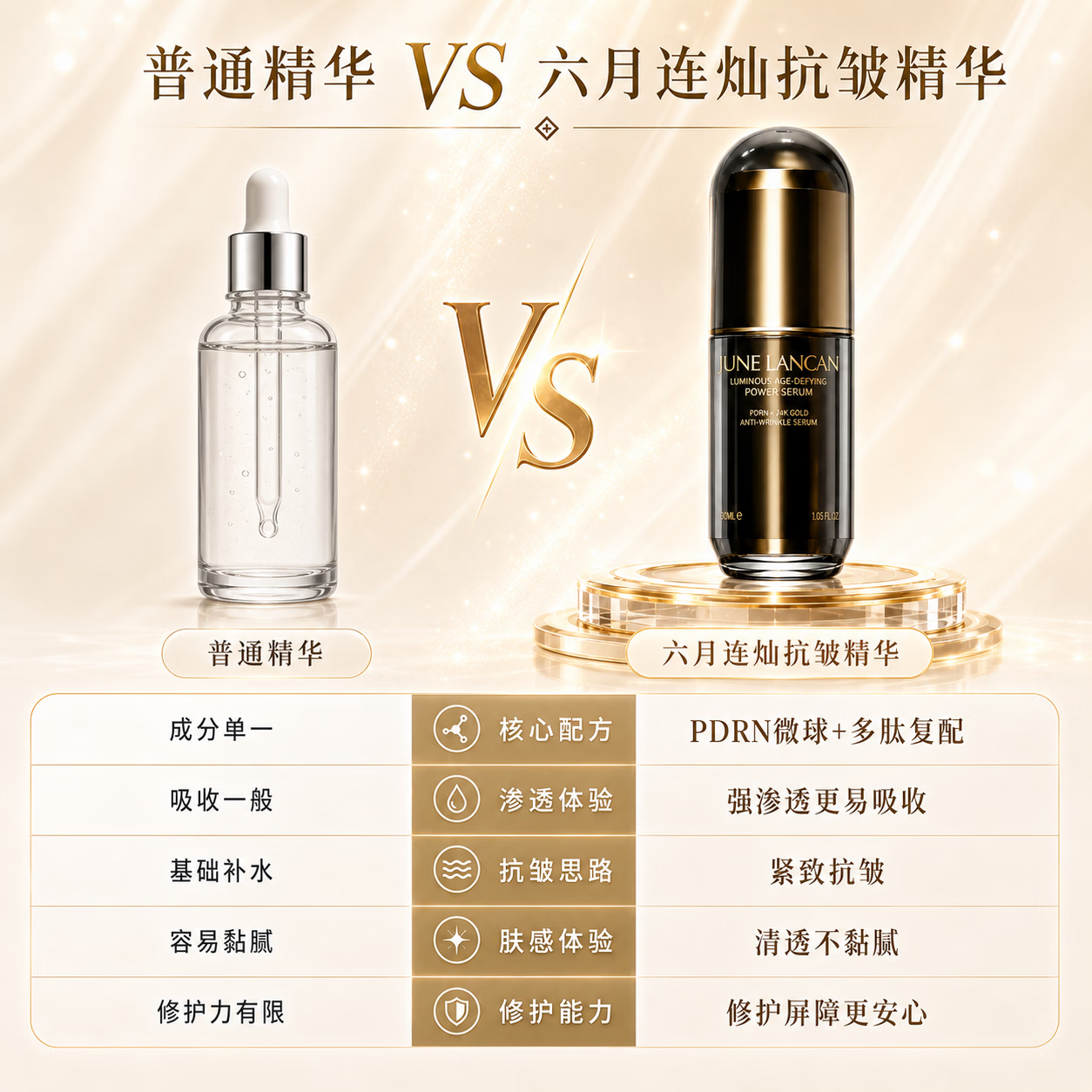 六月连灿精华抗皱紧致抗衰老玻尿酸原液美提拉亮白去黄胶原蛋白护肤品 抗皱精华30ml+精华体验装5ml+面霜体验装5g
