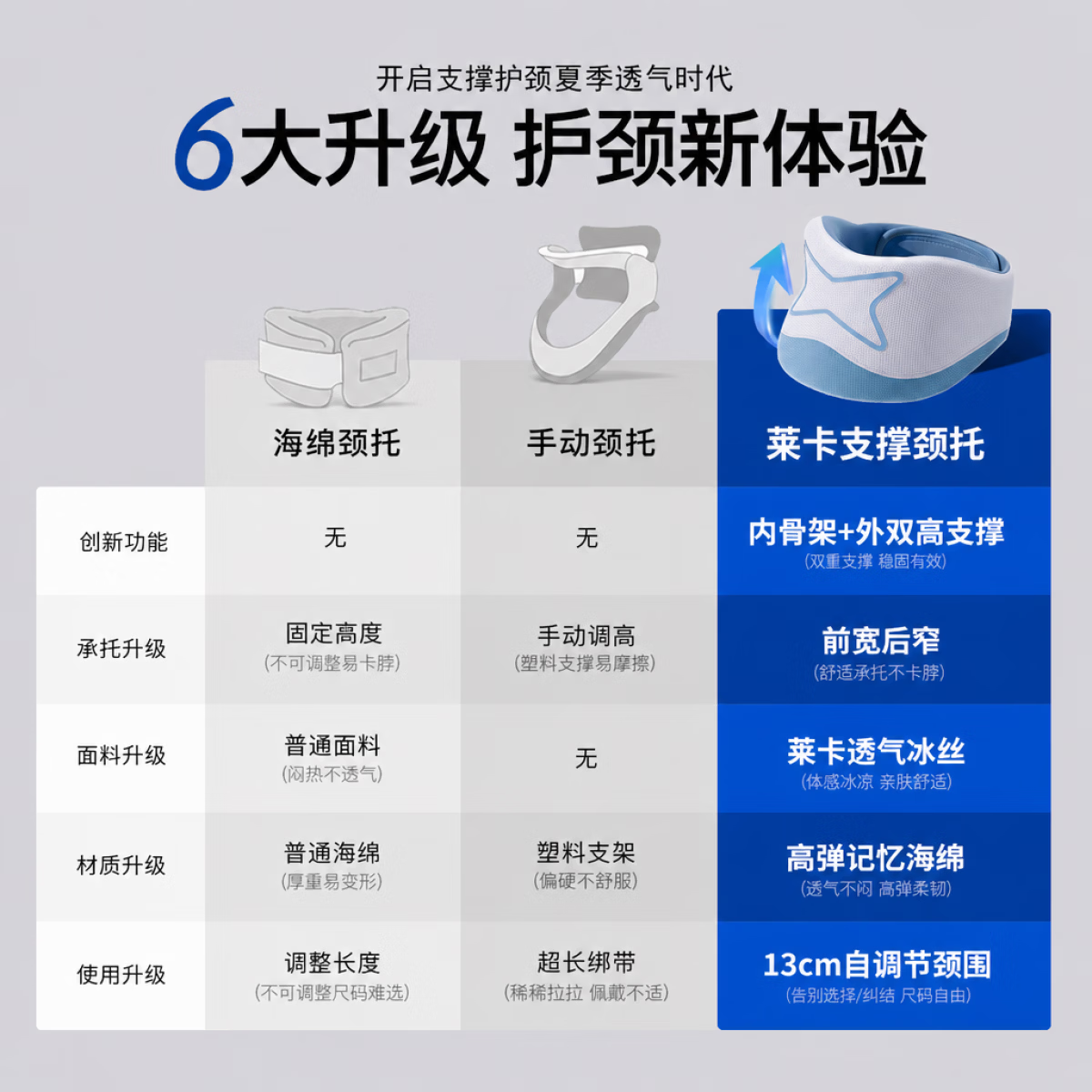 LISM日本品质颈托护脖套颈椎矫正护颈防低头前倾支撑固定轻薄透气办公 深蓝色丨经典-双核固定支撑 预防低头 改善颈椎酸痛 均码