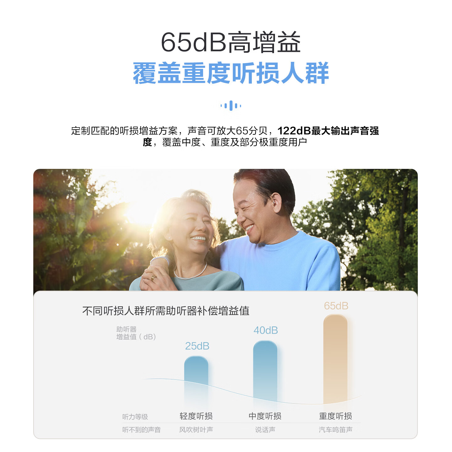 科大讯飞耳背式助听器皓月版RIC式专业助听器 老年人隐形重度听损非骨传导 【皓月版右耳】智能80通道·65分贝增益
