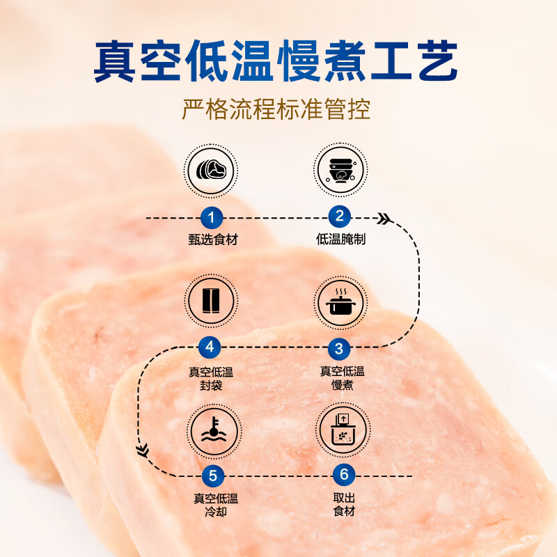 王家渡低温午餐肉儿童早餐火腿片香肠罐头火锅食材泡面螺蛳粉夜宵 198g5盒(原味)