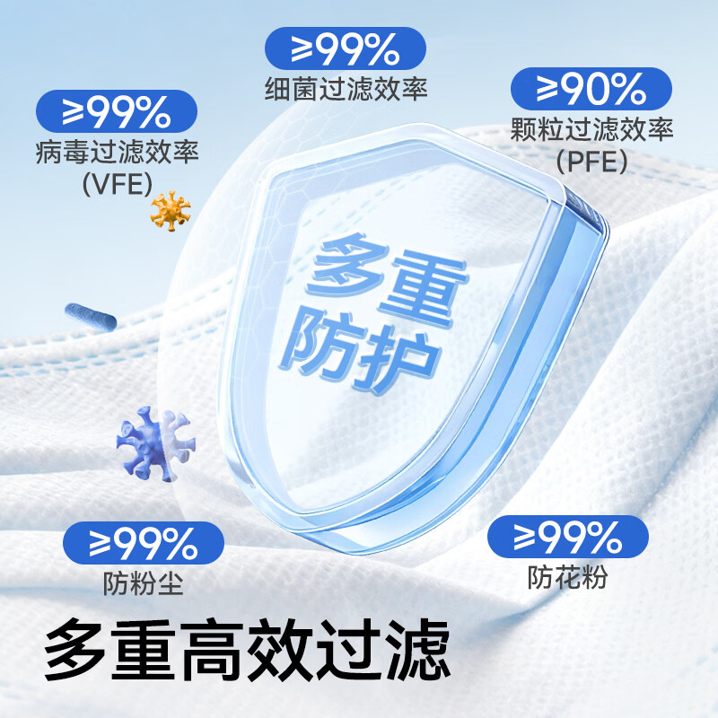 振德一次性医用外科口罩独立包装灭菌级成人三层防护防粉尘雾霾流感 【独立灭菌级】医用外科口罩100只/盒