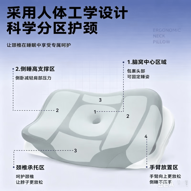 城外记忆棉枕头深睡记忆枕pro3.0枕头护颈枕颈椎病深度睡眠专用 记忆枕Pro3.0(三芯)【枕芯+内套+枕套】深睡蓝 单只 12cm 40D【42×70×】