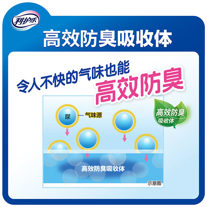 LIVEDO利宝德利护乐日本进口日用成人纸尿裤纸尿片老人用尿垫内置除臭尿不湿 L 800x1050mm 18片【轻薄透气】