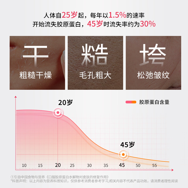 敖东红参胶原蛋白肽饮小分子肽美鱼胶原蛋白口服液便携蓝莓味营养礼品 【日常周期巩固】【日服三条】6盒 30条*1盒