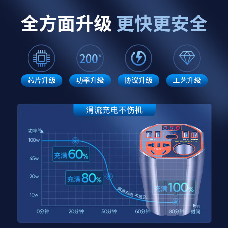 车载充电器逆变转换器12v24v转220v大功率电源插座汽车点烟器快充 数显+QC3.0闪充+PD快充 时尚杯型+12v24v通用