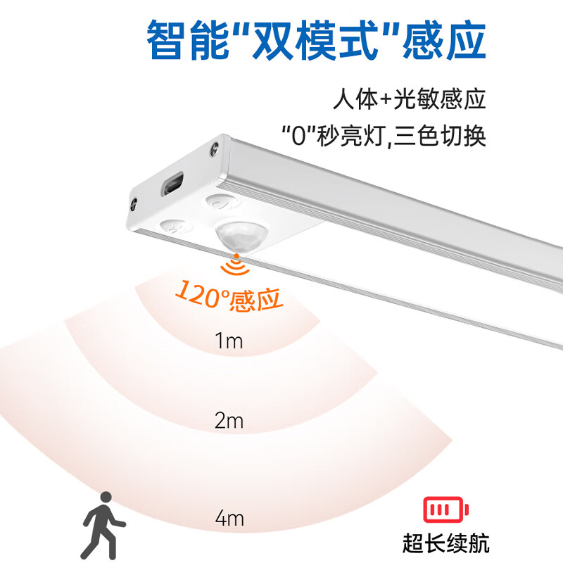 松潮智能人体感应灯带橱柜灯衣柜灯条床头灯楼梯入户鞋柜玄关灯氛围灯 暖光 80cm（感应+光控+调亮度+常亮）