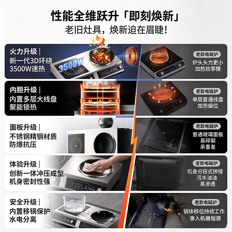 德克赫电磁炉3500W大功率双灶商用电磁炉平面凹面双头炉灶 台式多眼多头双灶电磁灶 5000W一平一凹双灶丨配炒锅+汤锅