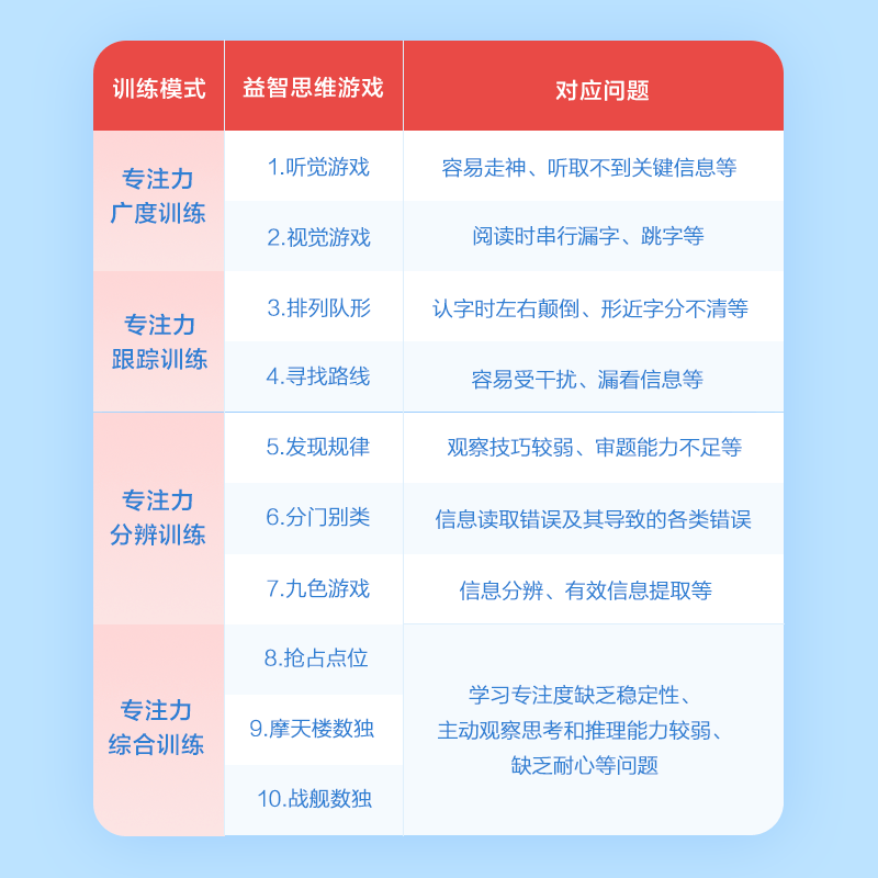 学而思网校学而思x布鲁可专注力大挑战趣味训练儿童积木拼搭玩具-教具2 益智积木配儿童专注力训练录播课