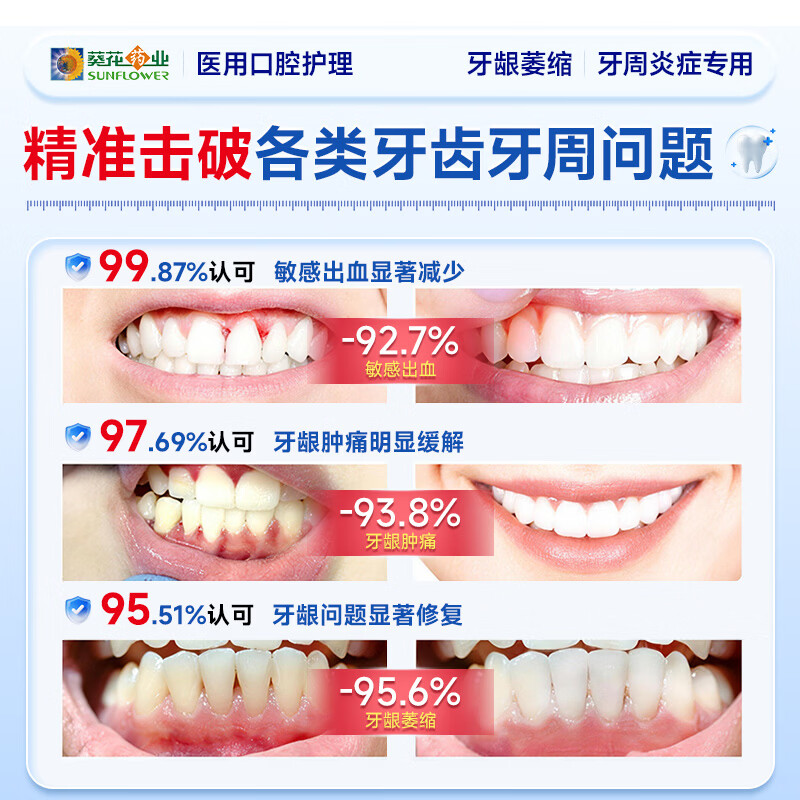 葵花药业牙科医可用牙齿脱敏膏牙龈出血萎缩敏感酸肿痛松动口腔护理抗敏膏 1支体验装【多支效果更佳】
