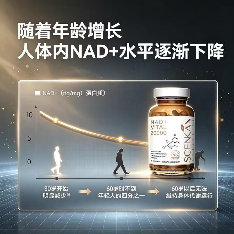 Scenkan美国原装进口nmn抗衰NAD+20000β-烟酰胺单核苷酸pqq麦角硫因胶囊 [买6瓶送2长效装] 60粒*8瓶