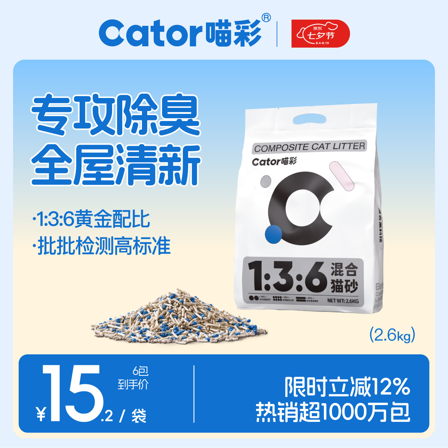 喵彩1:3:6经典混合猫砂2.6kg*6 47元，喵彩升级款木薯混合猫砂2.5kg*4 34.9元 - 86线报