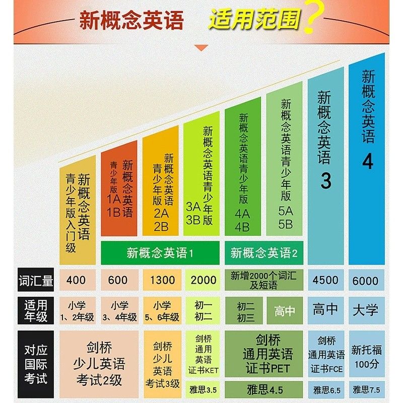 新概念英语1234册外研社英语教材新概念英语新版全套教材学生现货正版 英语 新概念1.2+配套练习簿每日一练(附影片、音频) 新1234教材+练习簿(8本装)