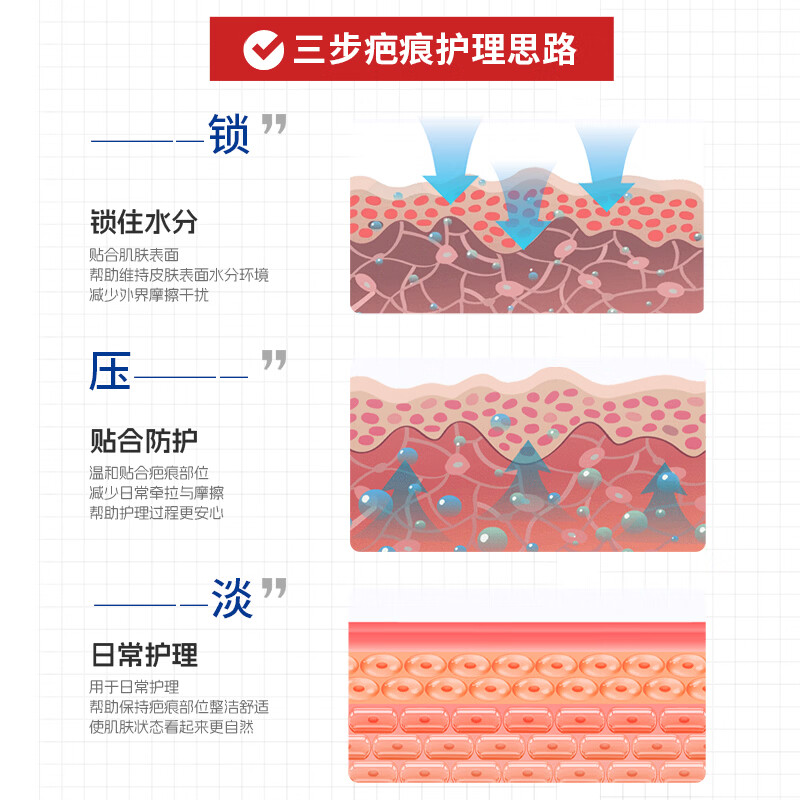奥朗威日抛硅凝胶疤痕贴剖腹产增生手术疤痕剖宫产疤痕长期护理 日抛30天装 短期护理【呵护新生疤痕】