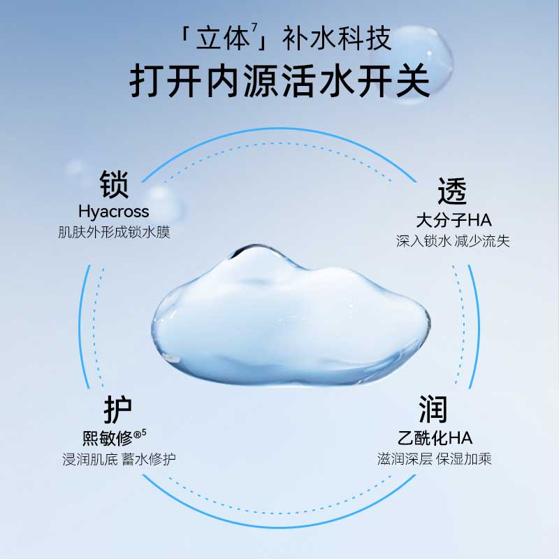 MedRepair米蓓尔蓝水 260ml修护型爽肤水保湿补水精华水湿敷敏感肌华熙 蓝水1.0 260ml*2【赠同款30ml*2+面膜7g*8颗+喷头】